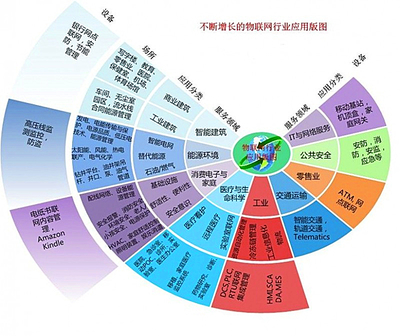 物聯(lián)網(wǎng)無(wú)人機(jī)應(yīng)用風(fēng)起云涌，行業(yè)大佬的五大核心隱憂(yōu)